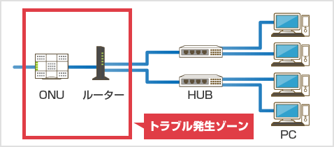 PC全台の有線LANが利用できない