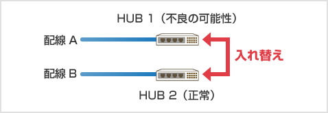 PCを入れ替えてみる