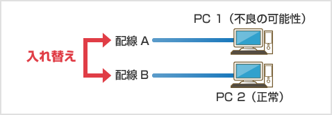 PCを入れ替えてみる