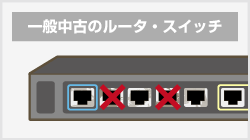 一般中古のCiscoルータ・スイッチは、「サビや経年劣化による接点不良」がとてもおこりやすい